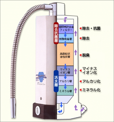 株式会社ＲＨアフターサービス ファウンテンキュア - 株式会社ＲＨアフターサービス